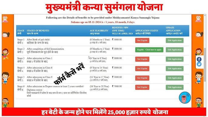 kanya sumangala yojana guide and tips