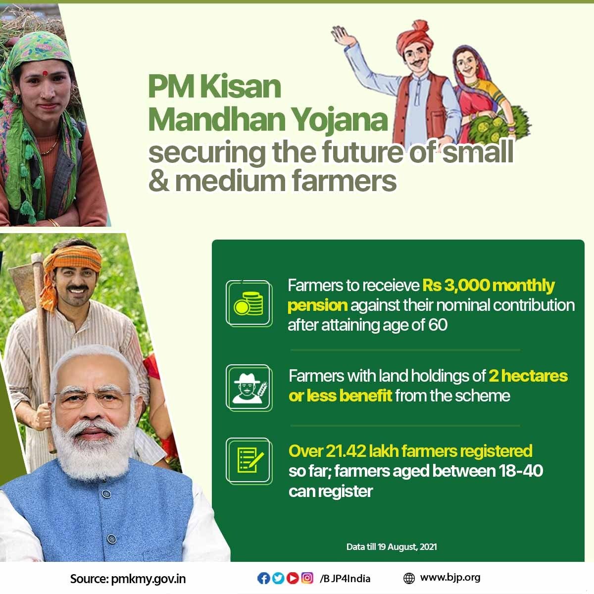 mandhan yojana guide and tips